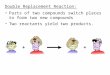 Double Replacement Reaction: Parts of two compounds switch places to form two new compounds Two reactants yield two products