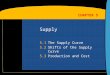 Supply 5.1 5.1The Supply Curve 5.2 5.2Shifts of the Supply Curve 5.3 5.3Production and Cost CHAPTER 5