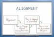 ALIGNMENT. INTRODUCTION AND PURPOSE Define ALIGNMENT for the purpose of these modules and explain why it is important Explain how to UNPACK A STANDARD