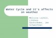 Water Cycle and it’s affects on weather Melissa Larkin, Lindsey Sacksteder, Jen Schwertman