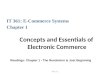 Slide 1-1 IT 361: E-Commerce Systems Chapter 1 Concepts and Essentials of Electronic Commerce Readings: Chapter 1 - The Revolution Is Just Beginning