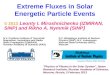 Extreme Fluxes in Solar Energetic Particle Events © 2013 Leonty I. Miroshnichenko (IZMIRAN, SINP) and Rikho A. Nymmik (SINP ) N.V. Pushkov Institute of