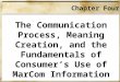 Chapter Four The Communication Process, Meaning Creation, and the Fundamentals of Consumer’s Use of MarCom Information