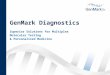 GenMark Diagnostics Superior Solutions for Multiplex Molecular Testing & Personalized Medicine