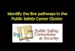 Identify the five pathways in the Public Safety Career Cluster