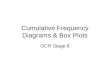 Cumulative Frequency Diagrams & Box Plots OCR Stage 8