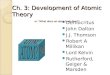 Ch. 3: Development of Atomic Theory Democritus John Dalton J.J. Thomson Robert A Millikan Lord Kelvin Rutherford, Geiger & Marsden or “What does an atom