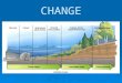 CHANGE. Change happens all the time. Some examples of change are: volcanoes, climate change, forest fire, flood, mudslides, glacier melting