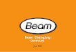 Beam Charging Overview May 2012. 2 The EV Market Then: Then: Henry Ford creates market for automobiles and combustion engines…. Now: Now: Nissan ignites