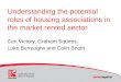Understanding the potential roles of housing associations in the market rented sector Ceri Victory, Graham Squires, Luke Burroughs and Colin Booth