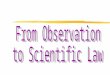 Observation Hypothesis Theory Scientific law zProcess of using your senses to gather information