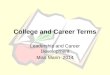 College and Career Terms Leadership and Career Development Miss Mann 2014