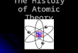 The History of Atomic Theory. Atomic Models A model is a schematic description of a system, theory, or phenomenon that accounts for its known or inferred