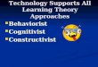 Technology Supports All Learning Theory Approaches Behaviorist Behaviorist Cognitivist Cognitivist Constructivist Constructivist