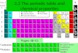 2.2 The periodic table and chemical properties Pages 48-53 1 By Lester Green Smallwood Academy Gambo