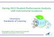 Spring 2013 Student Performance Analysis with Instructional Guidance Chemistry Standards of Learning 1 Presentation may be paused and resumed using the