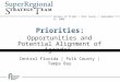 1 PRIORITIES: Opportunities & Potential Alignment of Agendas Fantasy of Flight | Polk County | September 15, 2008 Priorities: Central Florida | Polk County