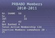 PRBABO Members 2010-2011 Sr. IAABO 53 Sr. 2 INT 33 JR 42 Not Ranked 4 Total Active Membership 134 Inactive Members somewhere 20 - 25