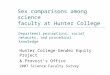 Sex comparisons among science faculty at Hunter College Hunter College Gender Equity Project & Provostâ€™s Office 2007 Science Faculty Survey Department
