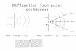 Diffraction from point scatterers Wave: cos(kx +  t)Wave: cos(kx +  t) + cos(kx’ +  t) max min