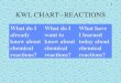 1 KWL CHART--REACTIONS What do I already know about chemical reactions? What do I want to know about chemical reactions? What have I learned today about