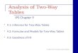 IPS Chapter 9 © 2012 W.H. Freeman and Company  9.1: Inference for Two-Way Tables  9.2: Formulas and Models for Two-Way Tables  9.3: Goodness of Fit