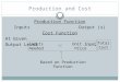 Production and Cost Production Function Inputs Output (s) Cost Function At Given Output Level Inputs Unit Input Needed Price Based on Production Function
