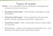 Types of waste Municipal solid waste = from homes, institutions, small businesses Industrial solid waste = from production of consumer goods, mining, petroleum