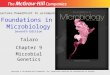Foundations in Microbiology Seventh Edition Chapter 9 Microbial Genetics Lecture PowerPoint to accompany Talaro Copyright © The McGraw-Hill Companies,