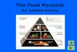 The Food Pyramid By: Katrina Harvey Table of Contents TEKS Unit and Essential Questions Grains Vegetables Fruit Milk Meat and Beans Oils Serving sizes