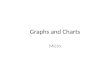 Graphs and Charts Micro. Marginal Analysis Marginal- the addition of one more unit Marginal Cost- the additional cost incurred from the consumption of