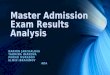 Master Admission Exam Results Analysis NARMIN JARCHALOVA TAHMINA IMANOVA MURAD MURADOV ELMIN IBRAHIMOV ADA