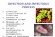 INFECTION AND INFECTIOUS PROCESS 1.Infection. Classification of infections 2.Sources of infection in Man 3.Methods of transmission of infection 4.Factors