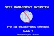 STEP MANAGEMENT OVERVIEW STEP ISO ORGANIZATIONAL STRUCTURE Module 7 Estimated Viewing Time: 40 minutes