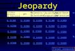 Jeopardy Acid/Base Reactions And Indicators pH Molarity/ Dilutions Acid/Base Definitions Acid/Base Properties Q $100 Q $200 Q $300 Q $400 Q $500 Q $100