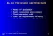 Irvine, Kip R. Assembly Language for x86 Processors 6/e, 2010. 1 IA-32 Processor Architecture Modes of operation Basic execution environment Floating-point
