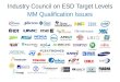 Industry Council 2012 Industry Council on ESD Target Levels MM Qualification Issues