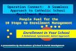 Operation Connect: A Seamless Approach to Catholic School Enrollment Management People Fuel for the 10 Steps to Enrollment Management Enrollment in Your