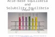 Acid-Base Equilibria and Solubility Equilibria Chapter 16 Copyright © The McGraw-Hill Companies, Inc. Permission required for reproduction or display
