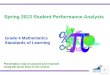 Spring 2013 Student Performance Analysis Grade 4 Mathematics Standards of Learning 1 Presentation may be paused and resumed using the arrow keys or the
