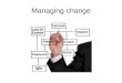 Managing change. What changes do businesses face? Internal Internal/organic growth New business leader Takeover Retrenchment External Change in law Change
