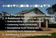 Relational Ministry 2. A Relational Approach to Youth Ministry 3. Developing Facilitating Relationships Understanding Youth Relationally Contacting Youth