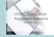 OVEC Curriculum Alignment Initiative (the math way)