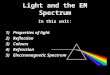 Light and the EM Spectrum In this unit: 1)Properties of light 2)Reflection 3)Colours 4)Refraction 5)Electromagnetic Spectrum