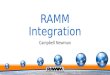 RAMM Integration Campbell Newman. Exporting data manually Using the grids RAMM Manager RAMM GIS RAMM SQL