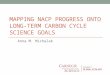 MAPPING NACP PROGRESS ONTO LONG-TERM CARBON CYCLE SCIENCE GOALS Anna M. Michalak