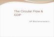 AP Macroeconomics The Circular Flow & GDP. Gains from Exchange