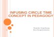 1 I NFUSING C IRCLE T IME CONCEPT IN P EDAGOGY Tham-Kee Yong Huang Hwa Chong Institution