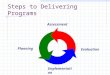 Steps to Delivering Programs Planning Implementation Evaluation Assessment