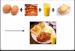 2 Eggs + 4 Bacon + 1 OJ + 2 Toast  1 Breakfast